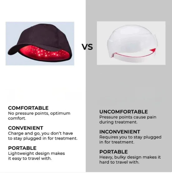 Red Light Hair Growth Therapy Cap